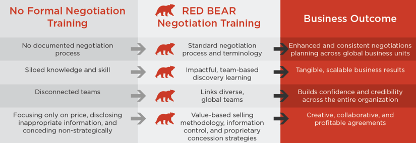 red-bear-training-difference