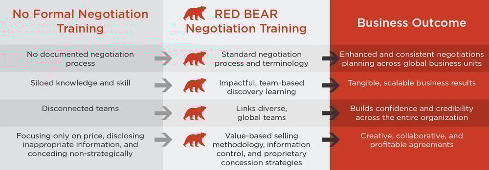 red-bear-value
