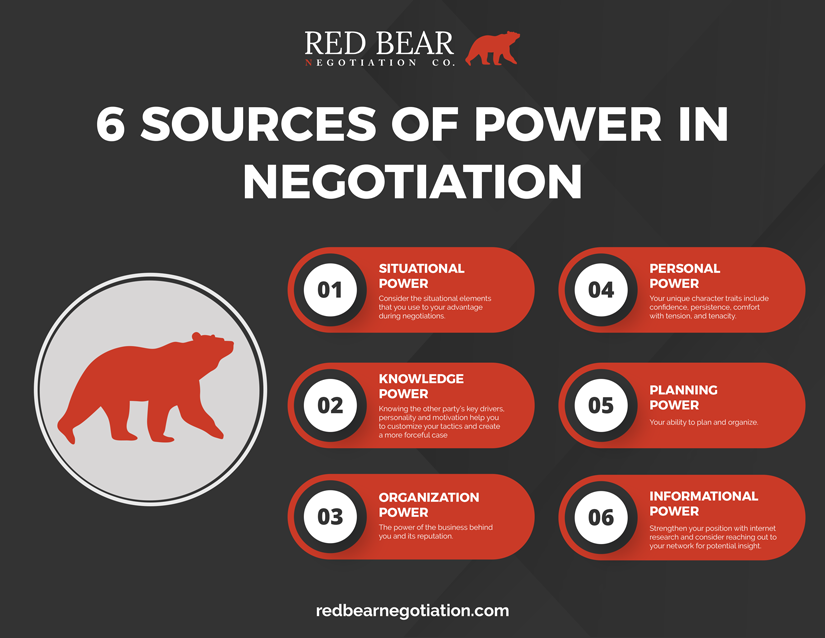 6-Sources-of-Power-in-Negotiation