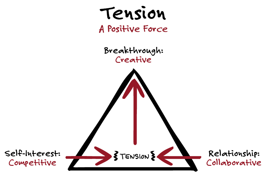 tension_model_without_behaviors