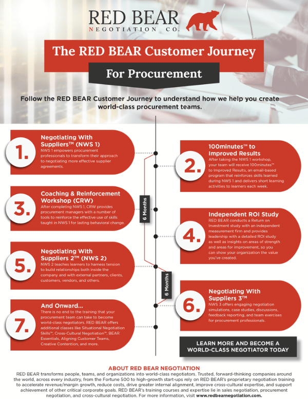 customer-journey-procurement-thumb