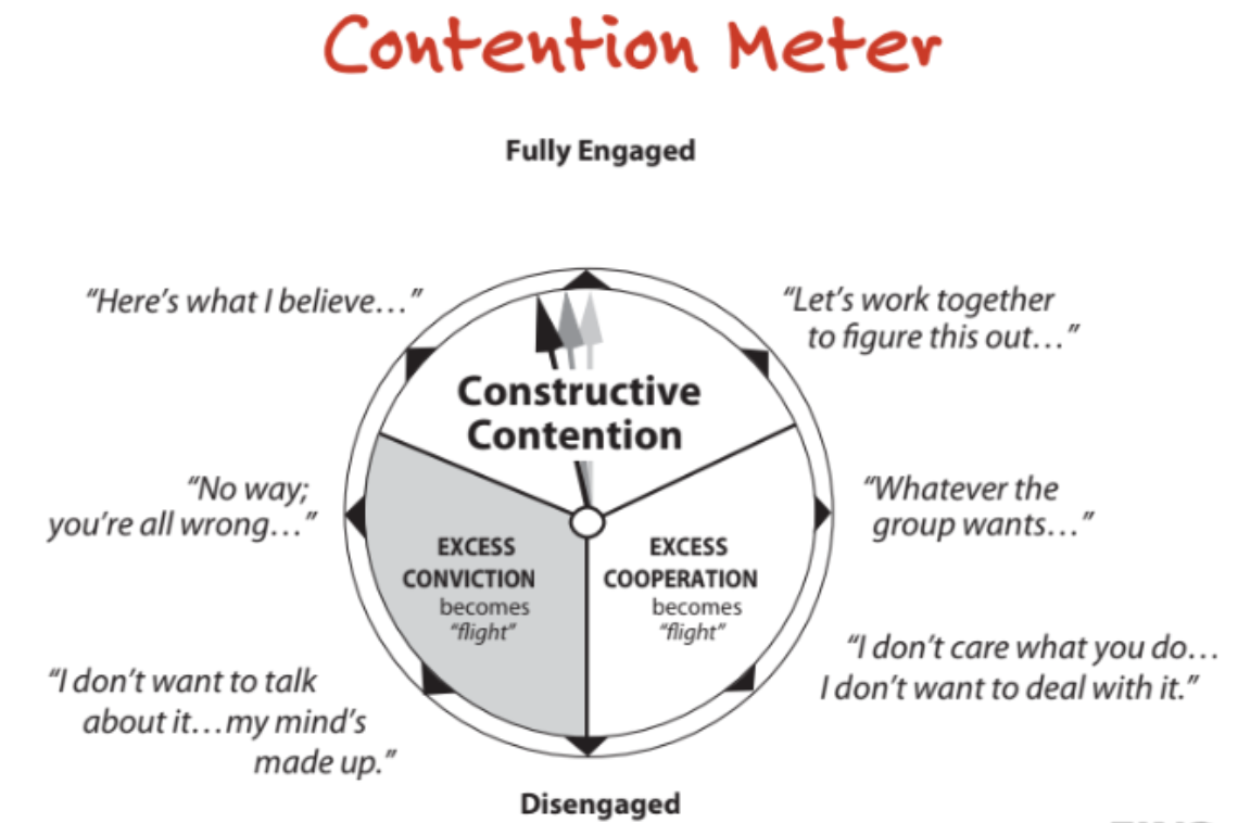 Contention Meter to Better Negotiations RED BEAR Negotiation Compay