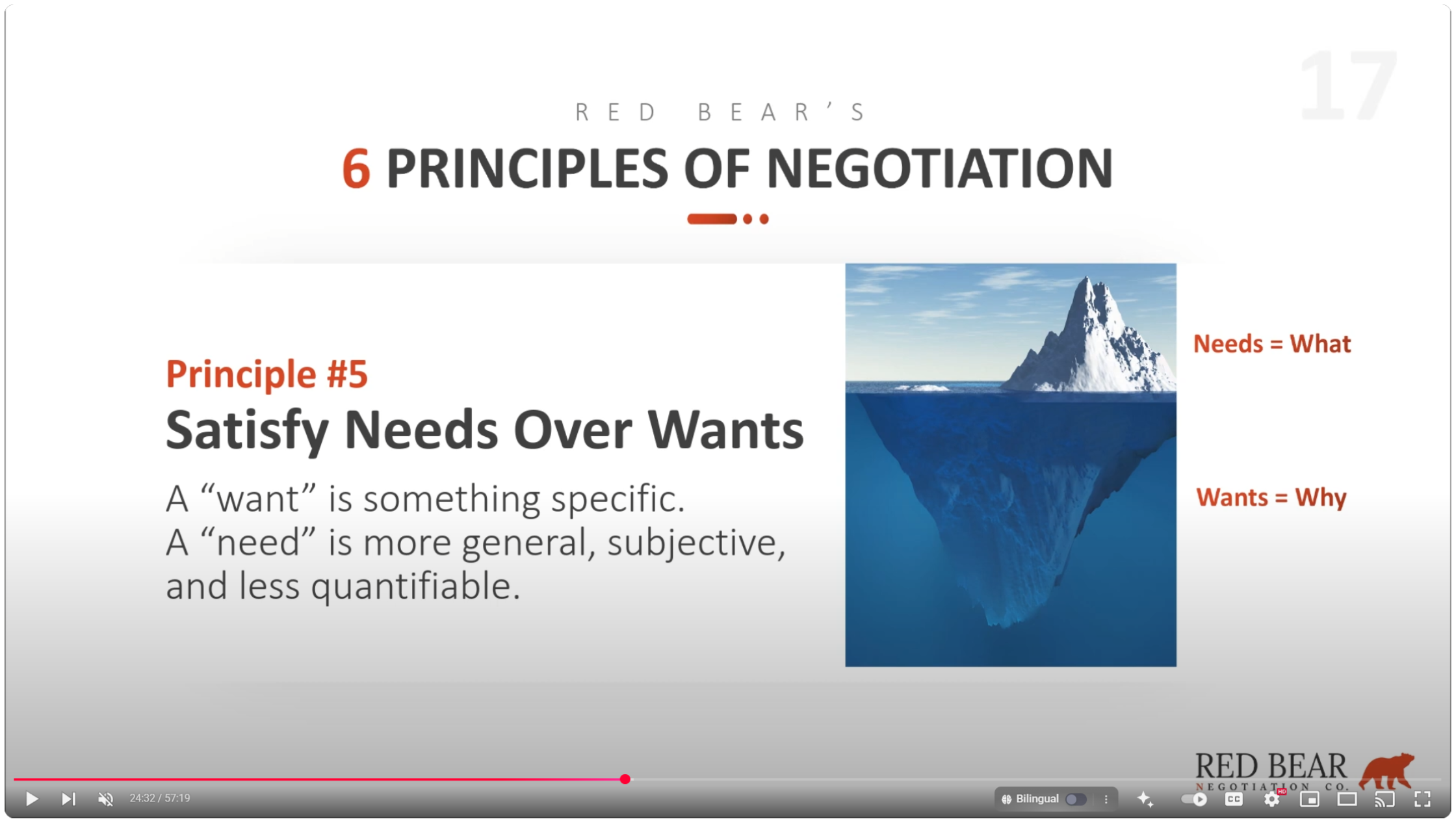 Discover RED BEAR’s 3-D Negotiation Model and six key principles for driving consistent success.