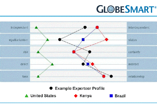 globesmart-landscape